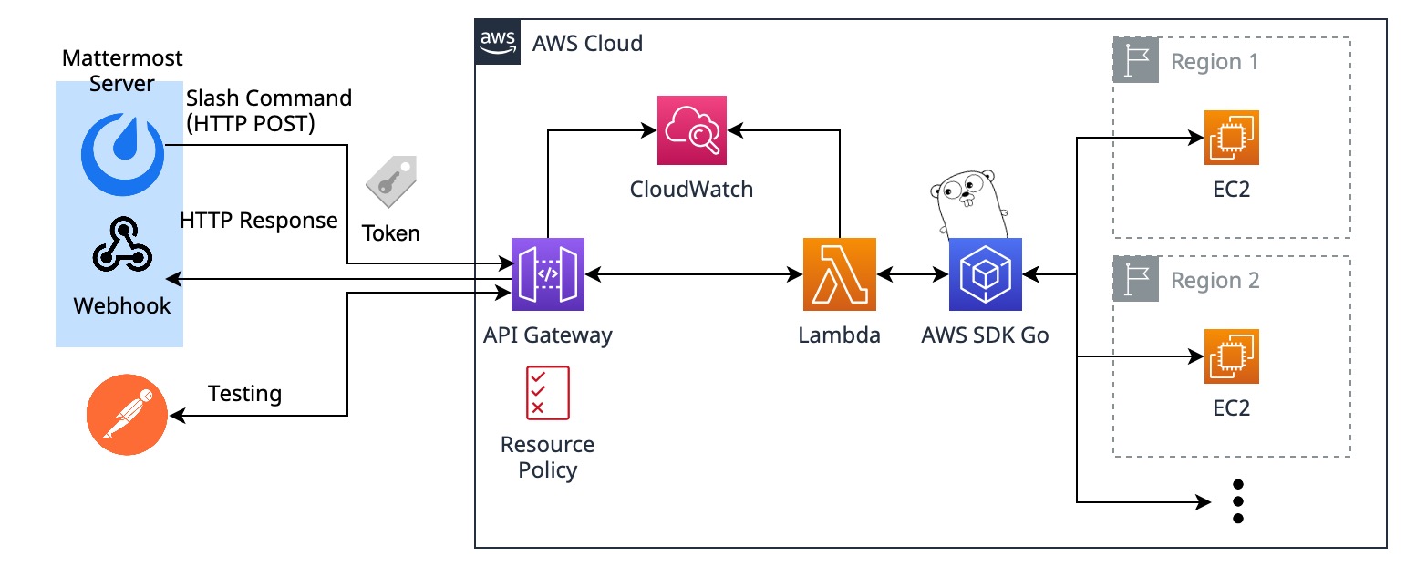 mattermost webhook